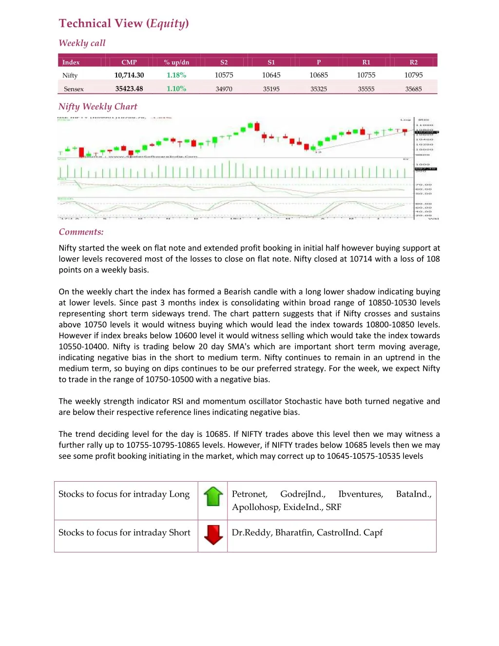 technical view equity