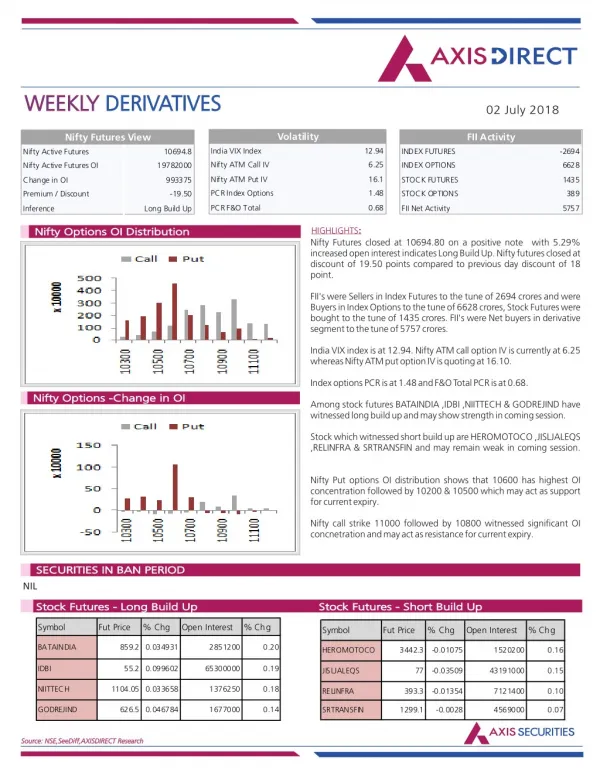 weekly weekly derivatives derivatives