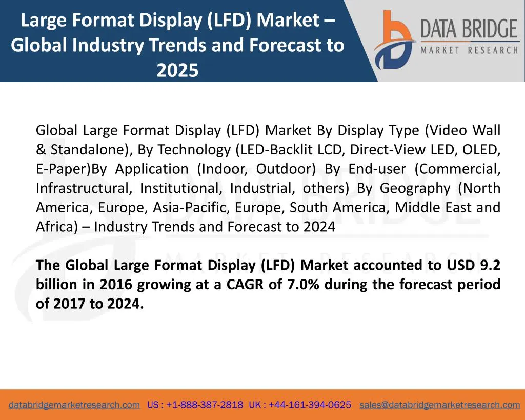 large format display lfd market global industry