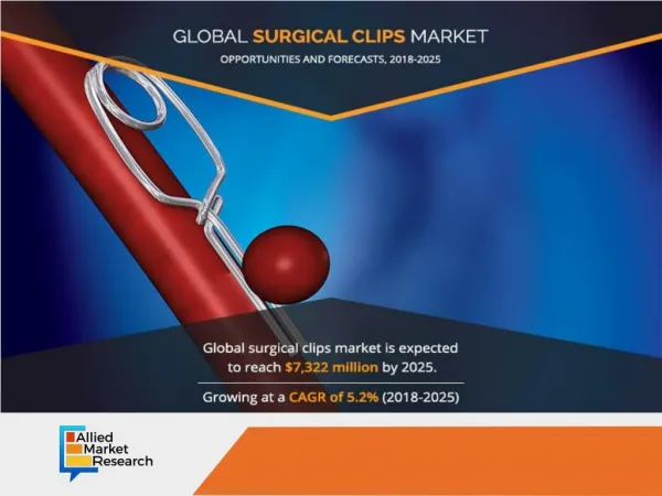 Surgical Clips Market Expected to Reach $7,322 Mn, Globally, by 2025