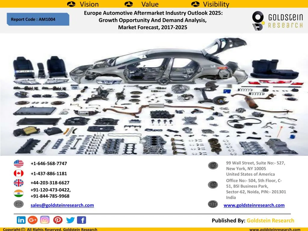 europe automotive aftermarket industry outlook