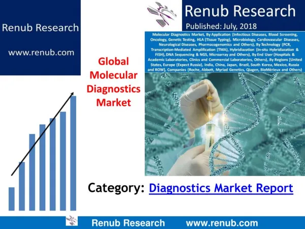 Global Molecular Diagnostics Market to be US$ 20.5 Billion by 2024