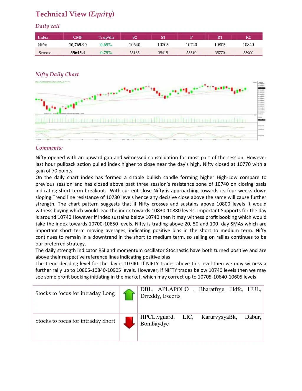 technical view equity