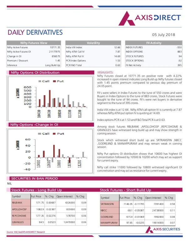 Daily Derivatives Report:05 July 2018