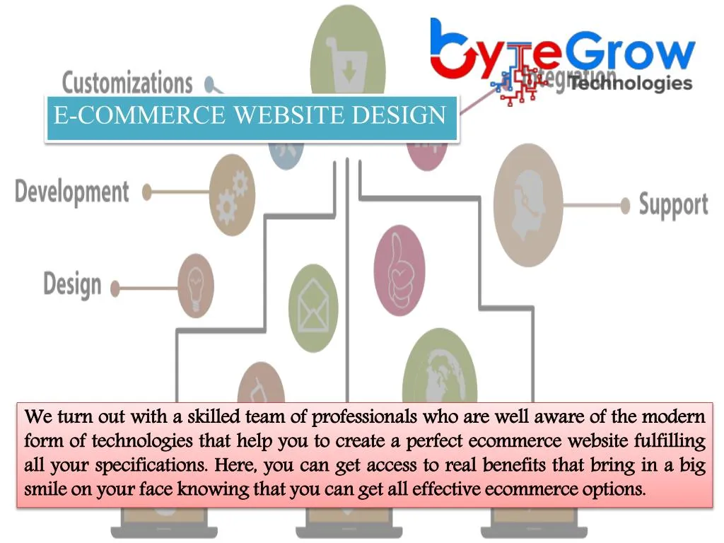 e commerce website design
