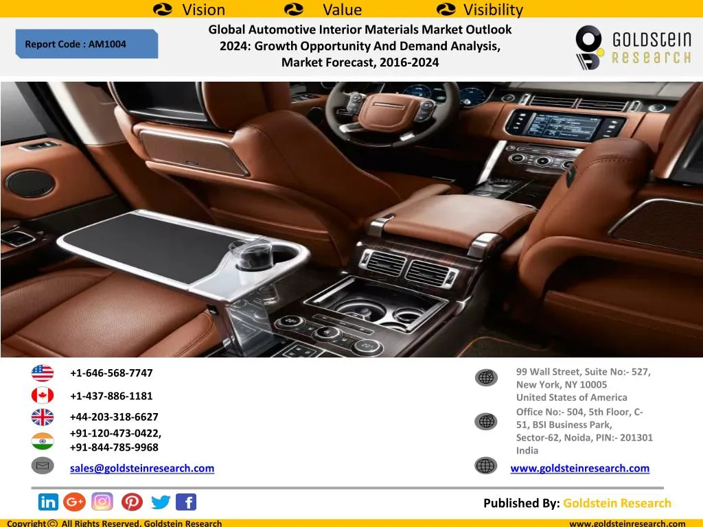 global automotive interior materials market