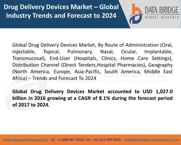 Global Drug Delivery Devices Market â€“ Industry Trends and Forecast to 2024