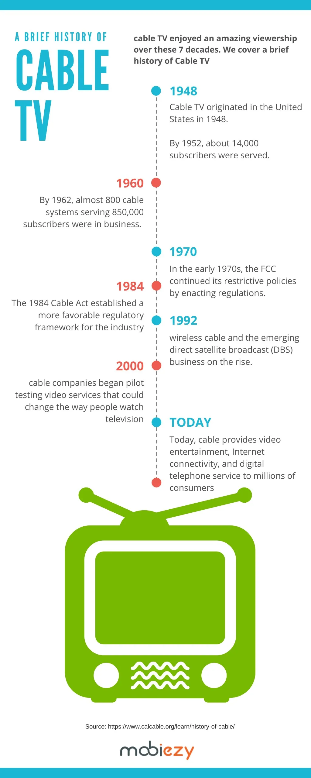 a brief history of cable tv