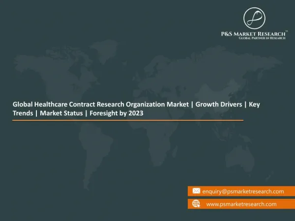 Healthcare Contract Research Organization Market | Huge Investment by R&D, Pharmaceutical and Biopharmaceutical Drugs Ma