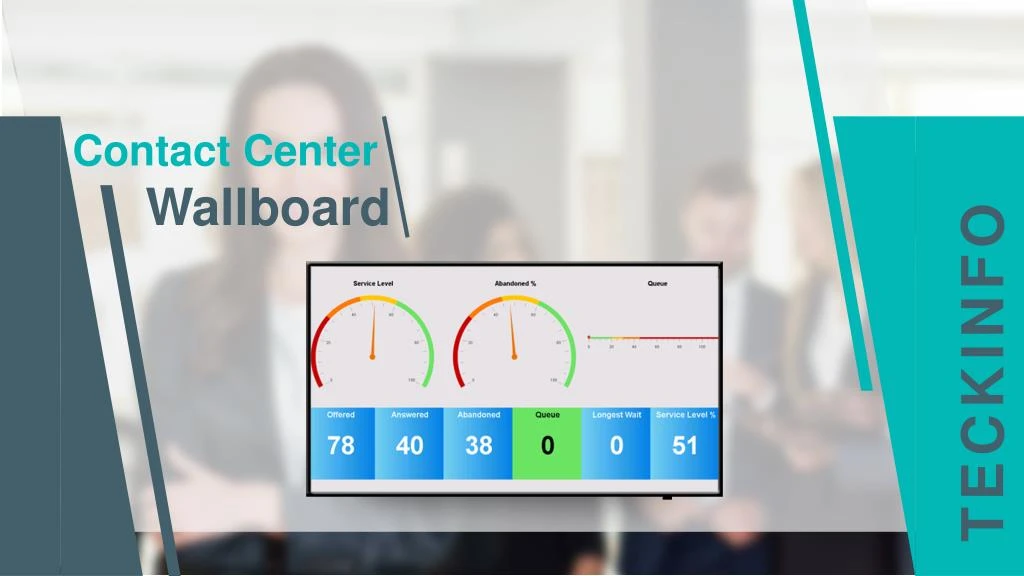 contact center wallboard
