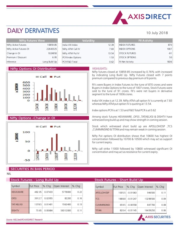 Daily Derivatives Report:10 July 2018