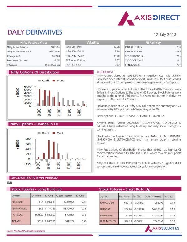 daily daily derivatives derivatives