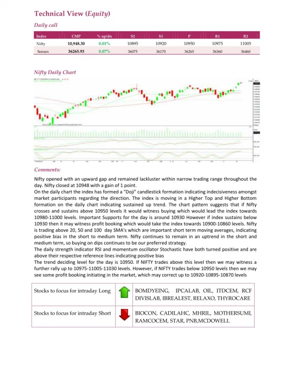 technical view equity