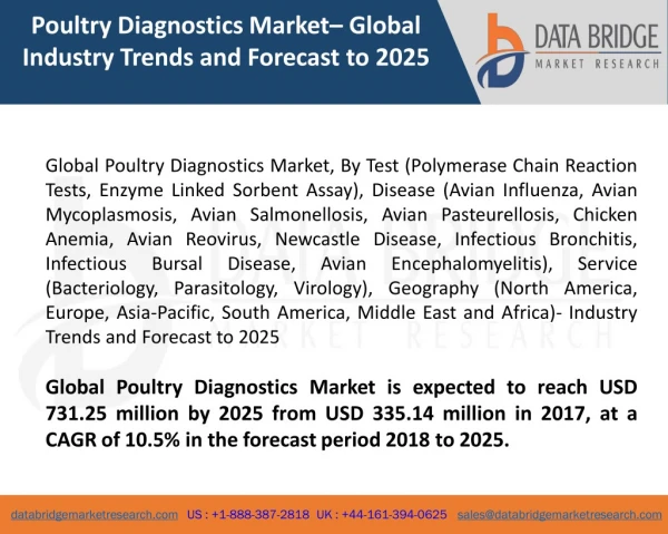 Global Poultry Diagnostics Market – Industry Trends and Forecast to 2025