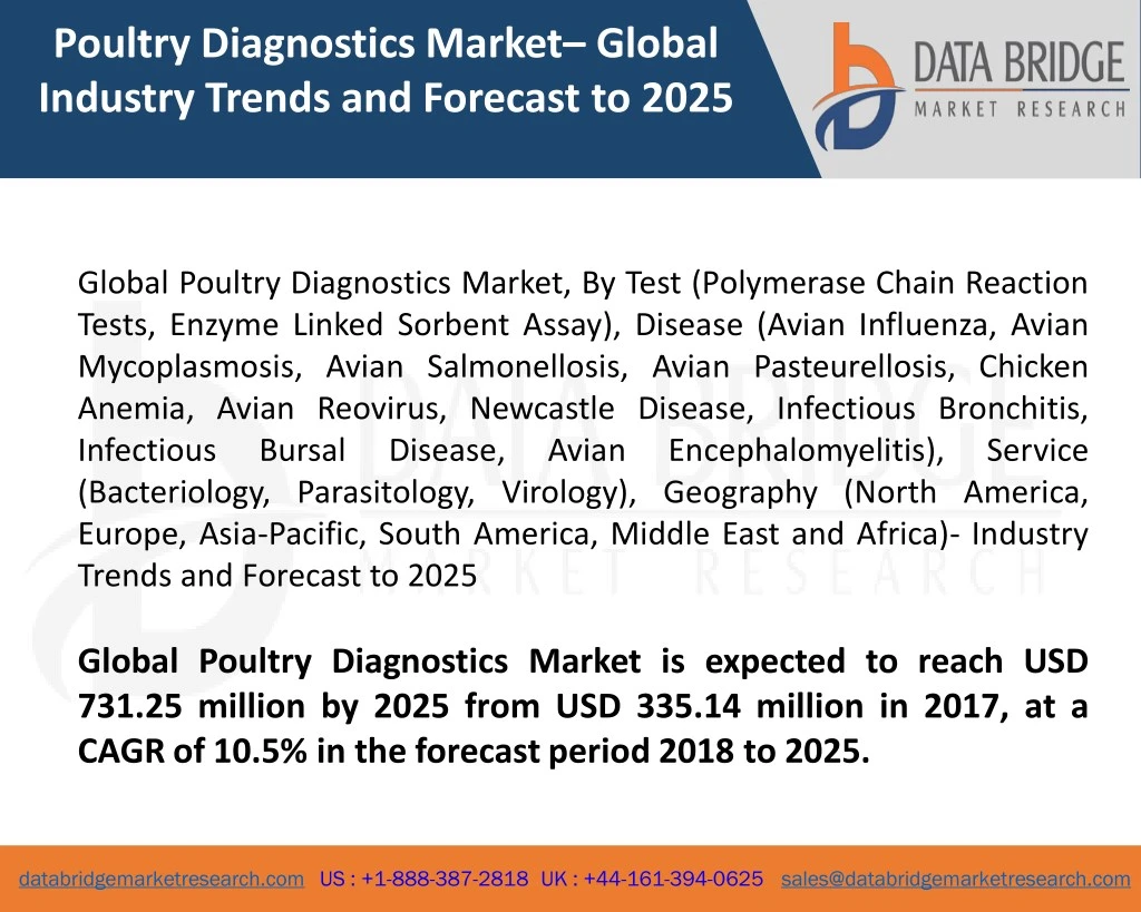poultry diagnostics market global industry trends
