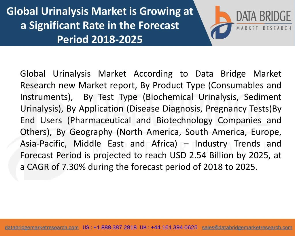 global urinalysis market is growing