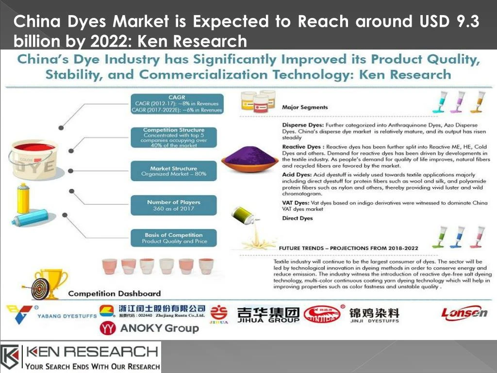 china dyes market is expected to reach around