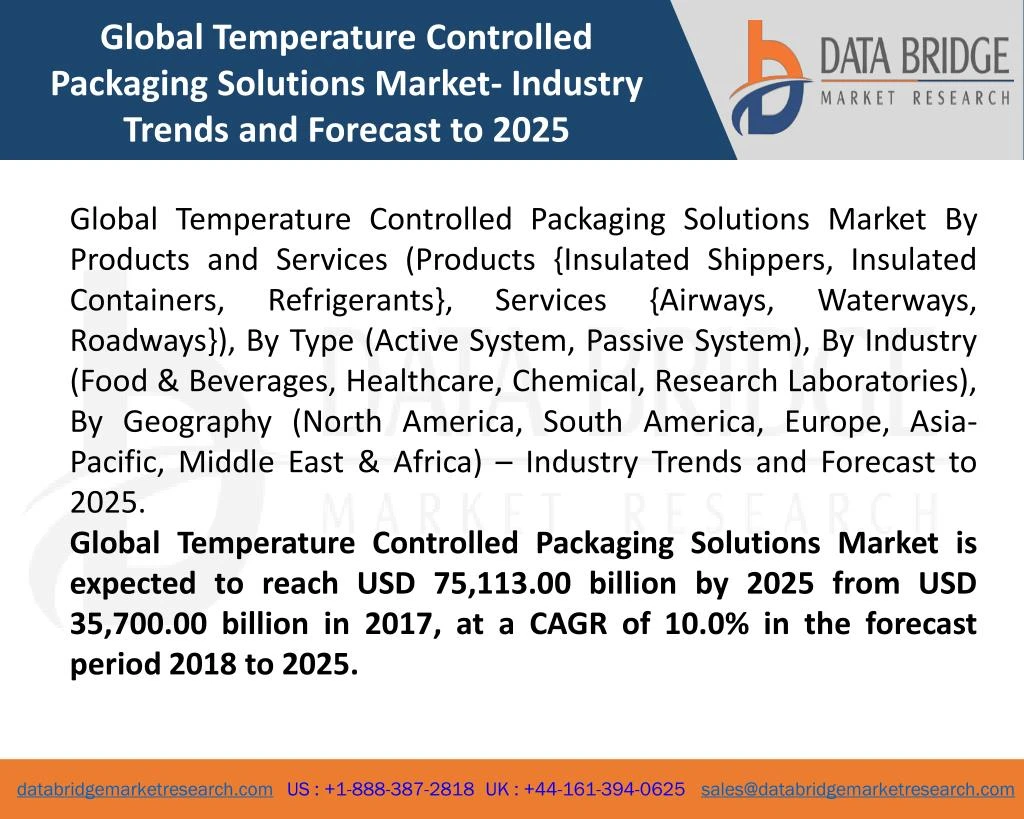 global temperature controlled packaging solutions