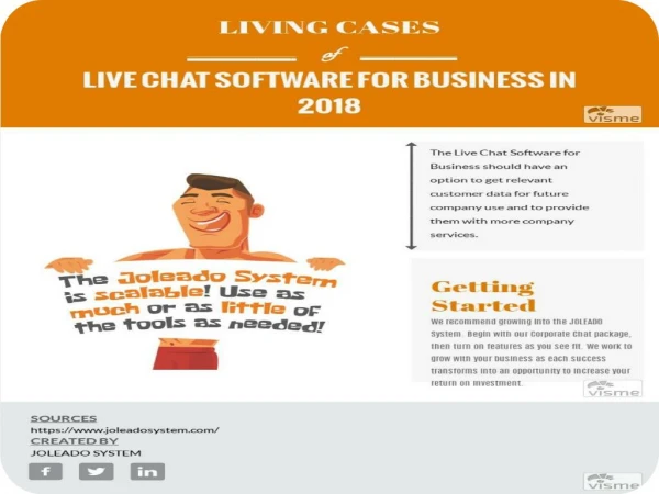 Best Decision to Get Live Chat Software for Website