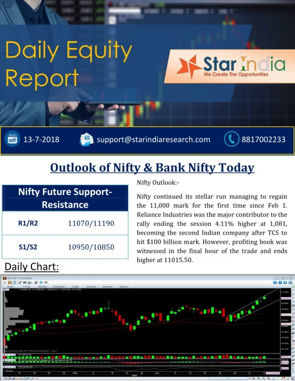 Outlook of Nifty & Bank Nifty Today