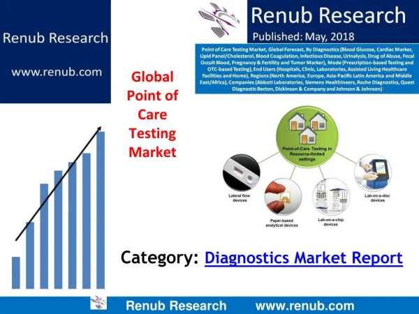 Point of Care Testing Market to reach US$ 36 Billion by 2024