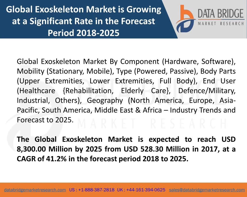 global exoskeleton market is growing