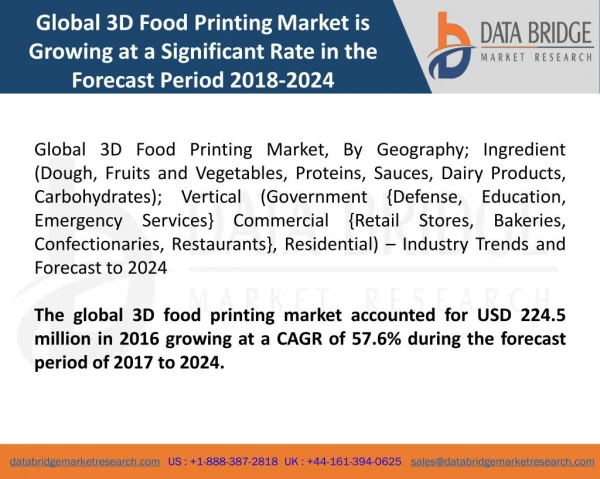 Global 3D Food Printing Market – Industry Trends and Forecast to 2024