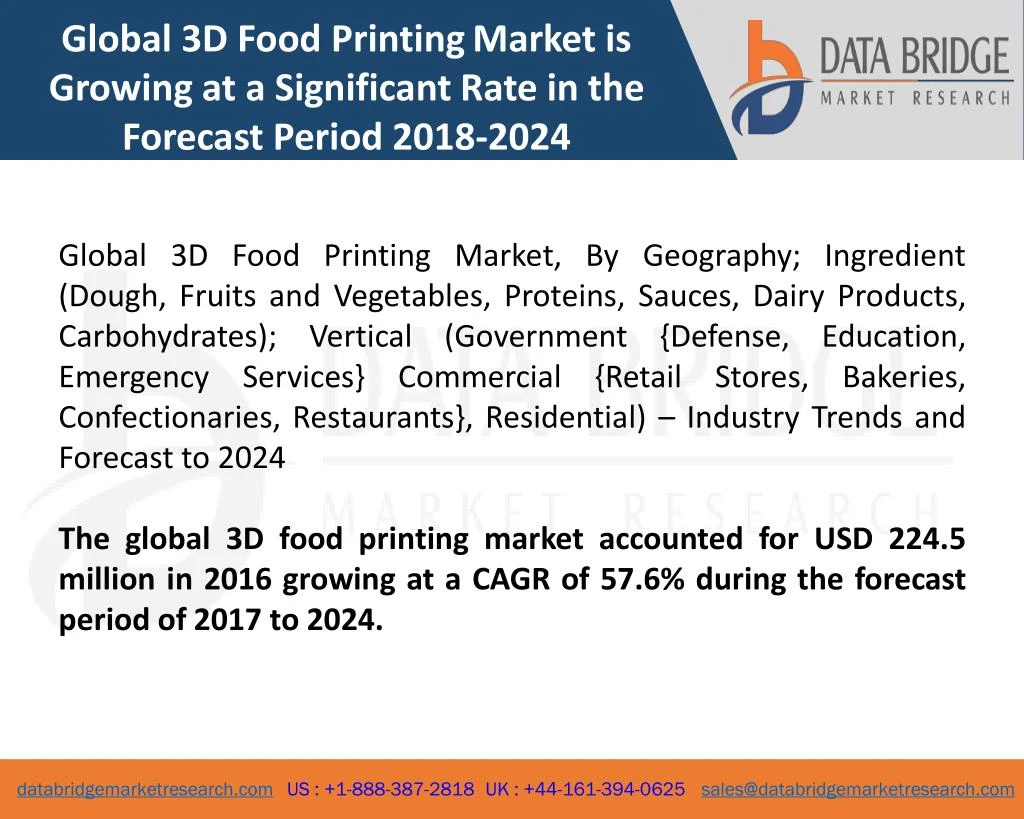 global 3d food printing market is growing