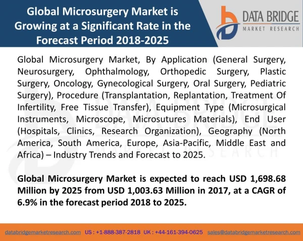Global Microsurgery Market is Growing at a Significant Rate in the Forecast Period 2018-2025