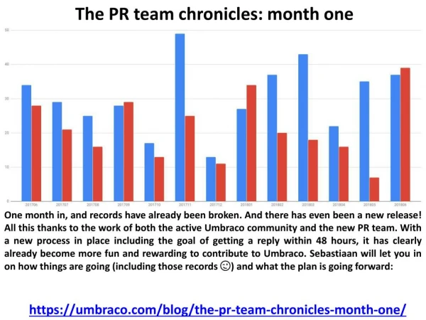 The PR team chronicles: month one
