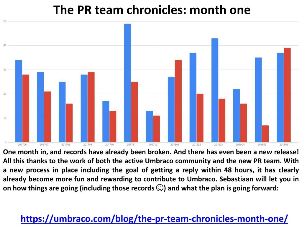 the pr team chronicles month one