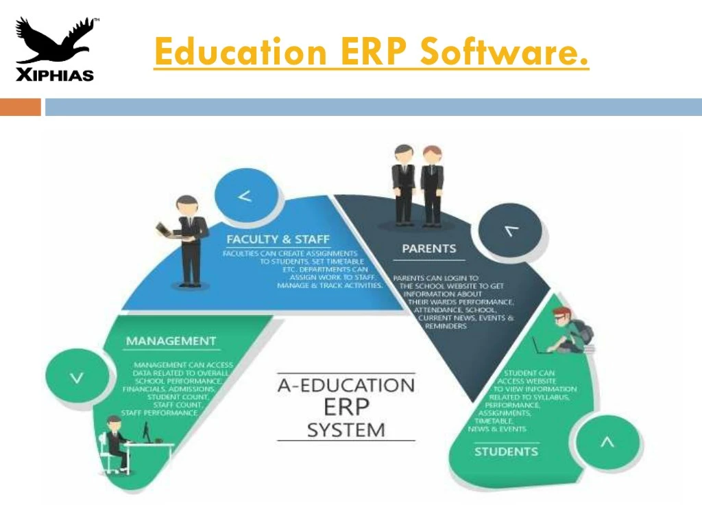 education erp software