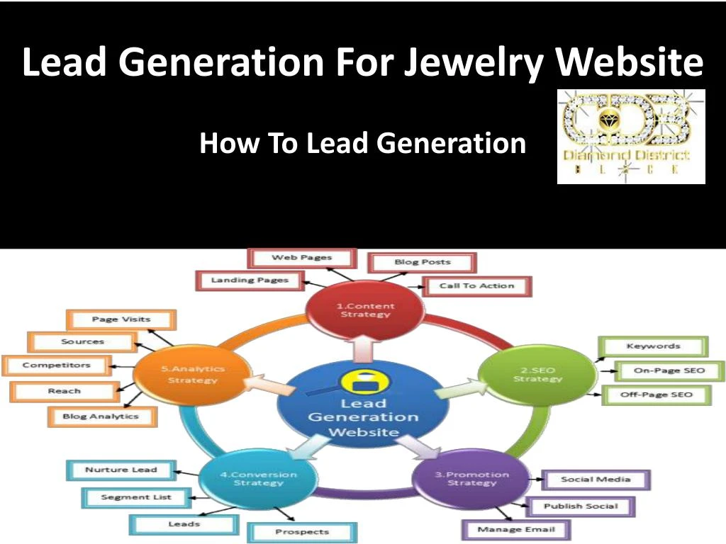 lead generation for jewelry website