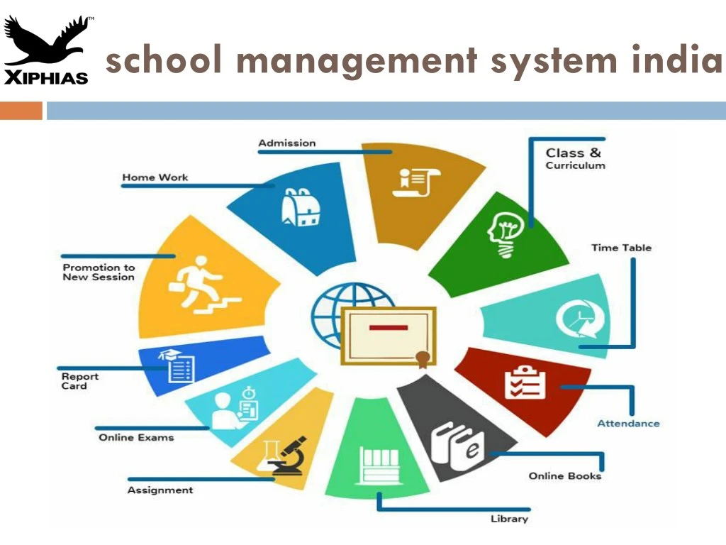 school management system india