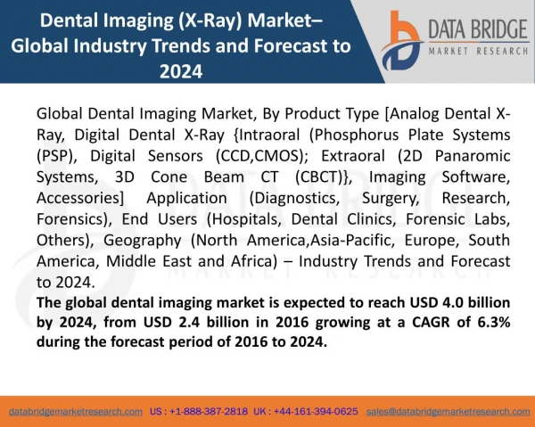 Global Dental Imaging (X-Ray) Market – Industry Trends and Forecast to 2024