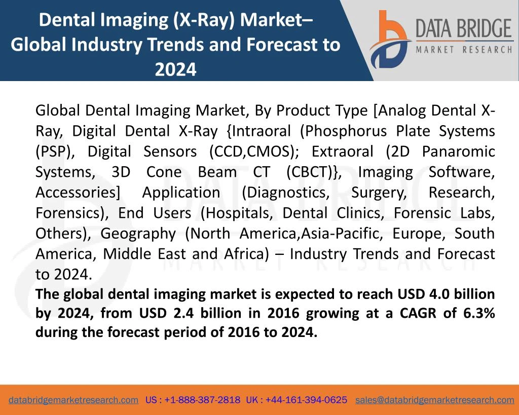 dental imaging x ray market global industry