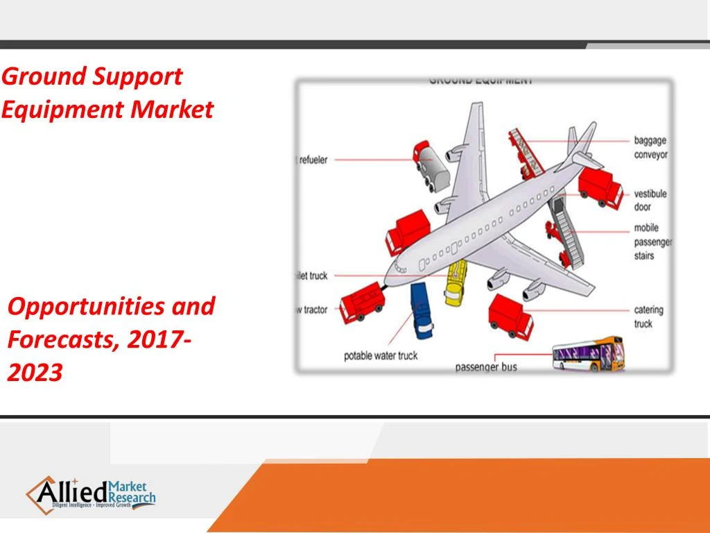 ground support equipment market