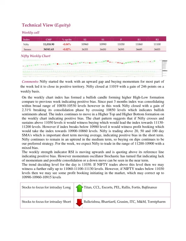 Weekly Technical Report :16 July 2018