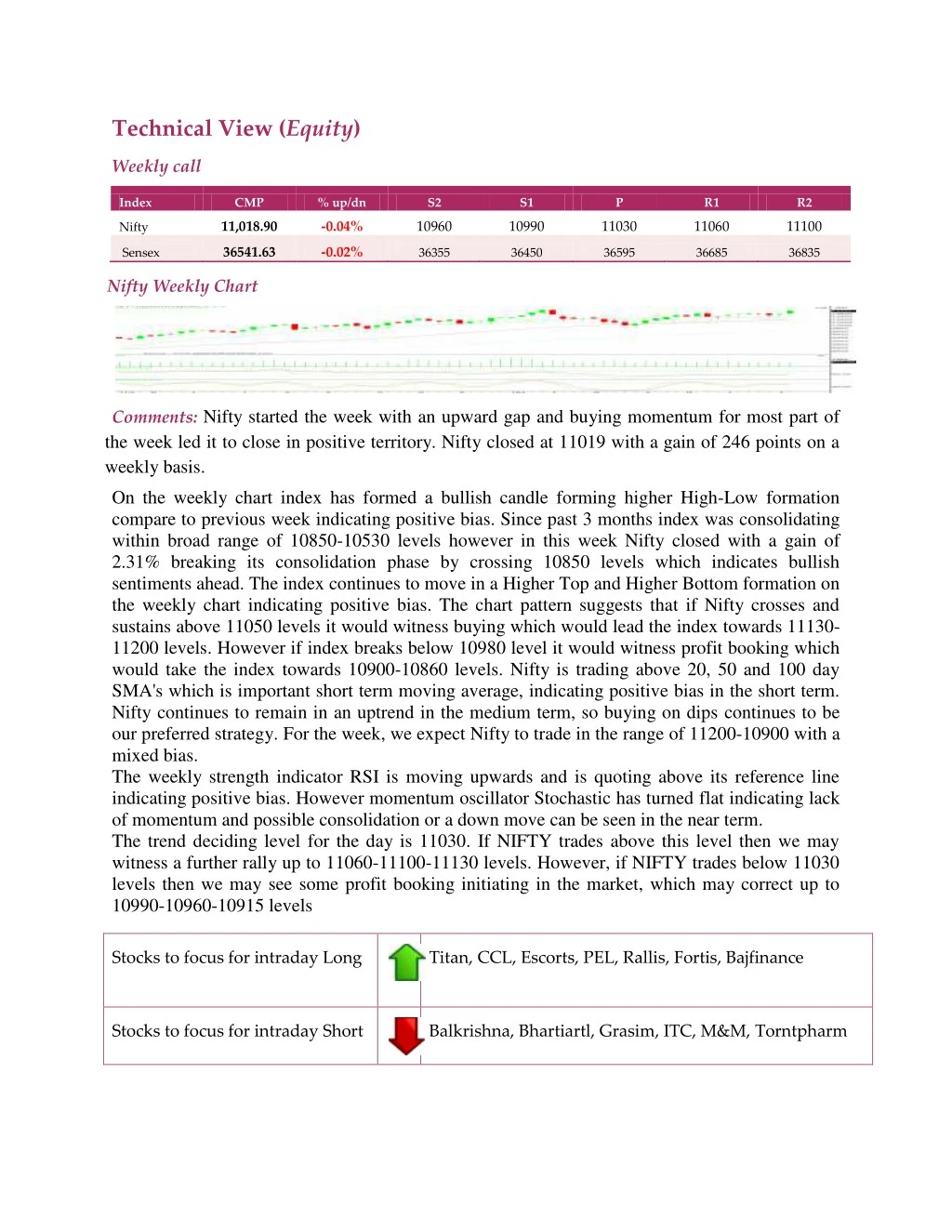 technical view equity