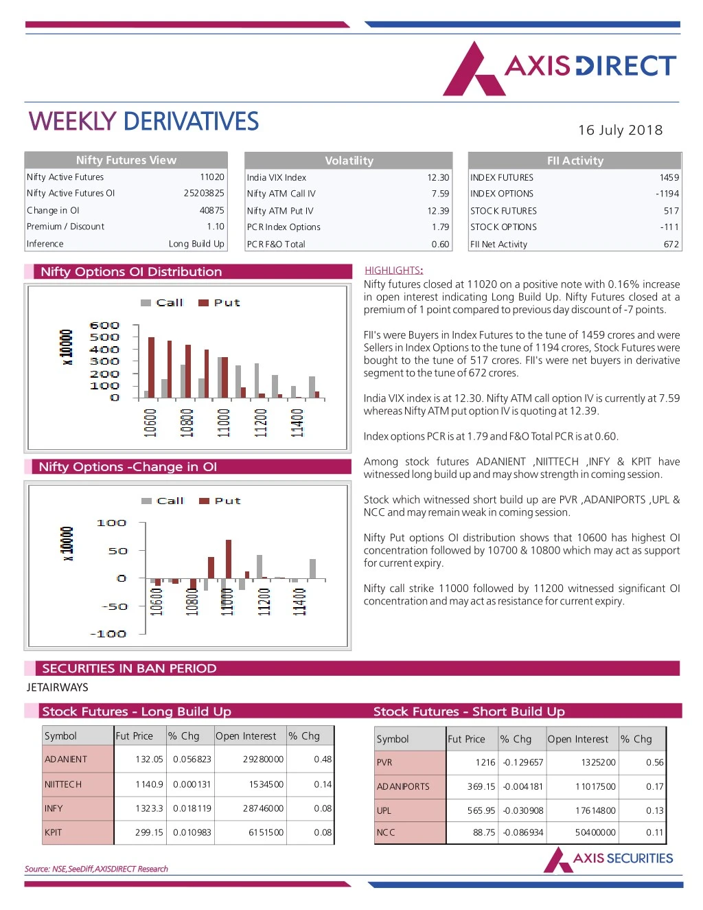 weekly weekly derivatives derivatives