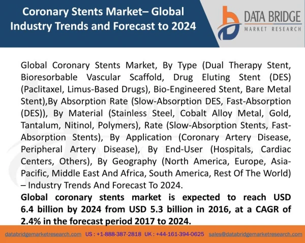 Global Coronary Stents Market – Industry Trends And Forecast To 2024