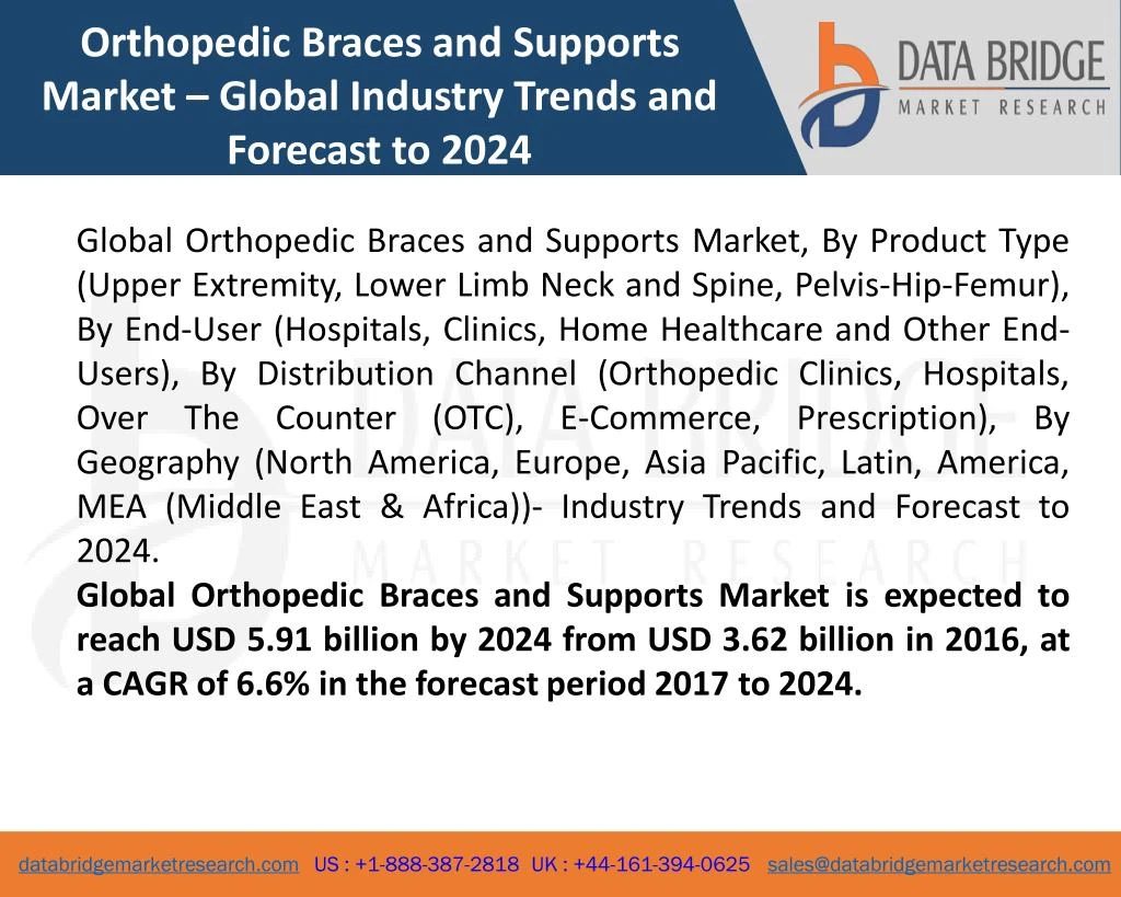 orthopedic braces and supports market global