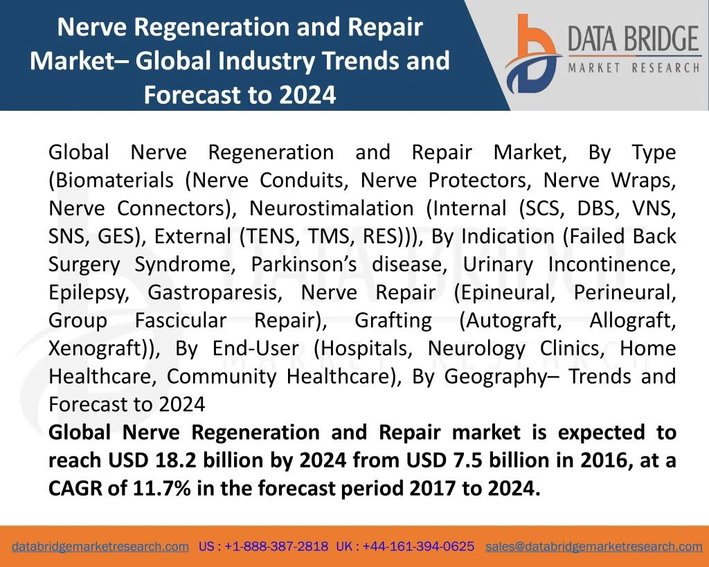 nerve regeneration and repair market global