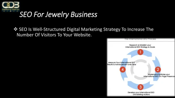 SEO For Jewelry Business
