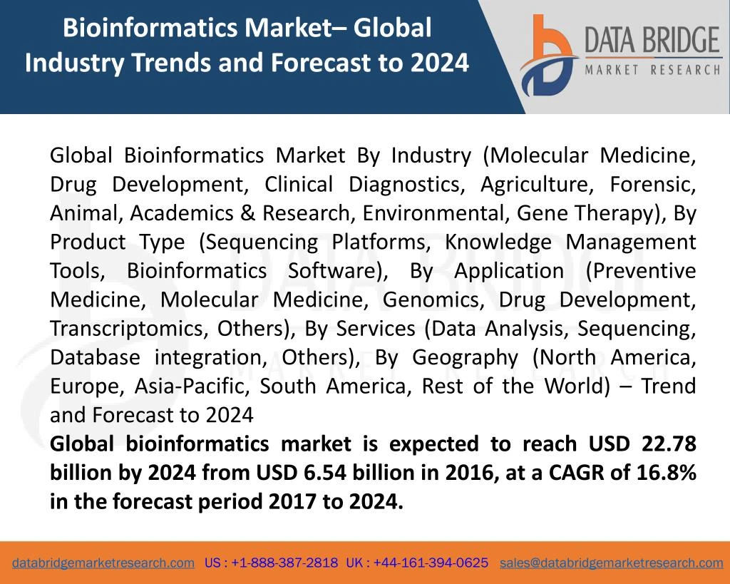 bioinformatics market global industry trends