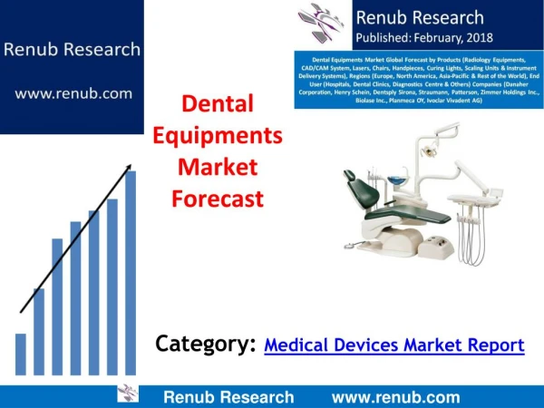Global Dental Equipments Market