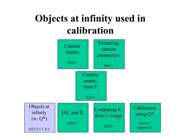 Objects at infinity used in calibration