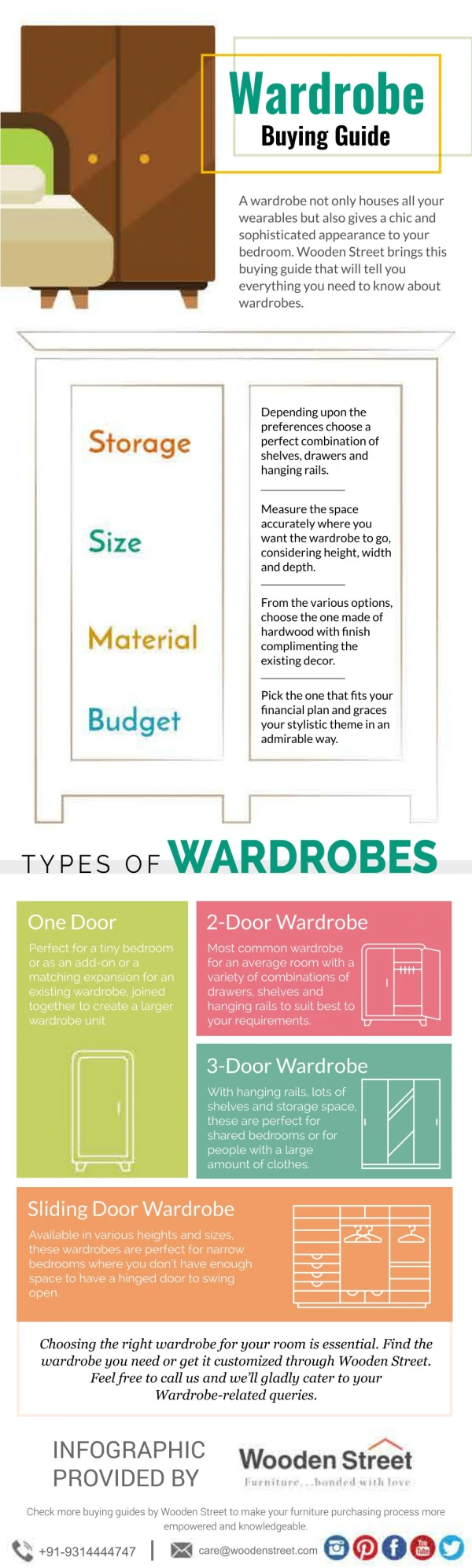 Wardrobe Buying Guide : Choose the best almirah for your home