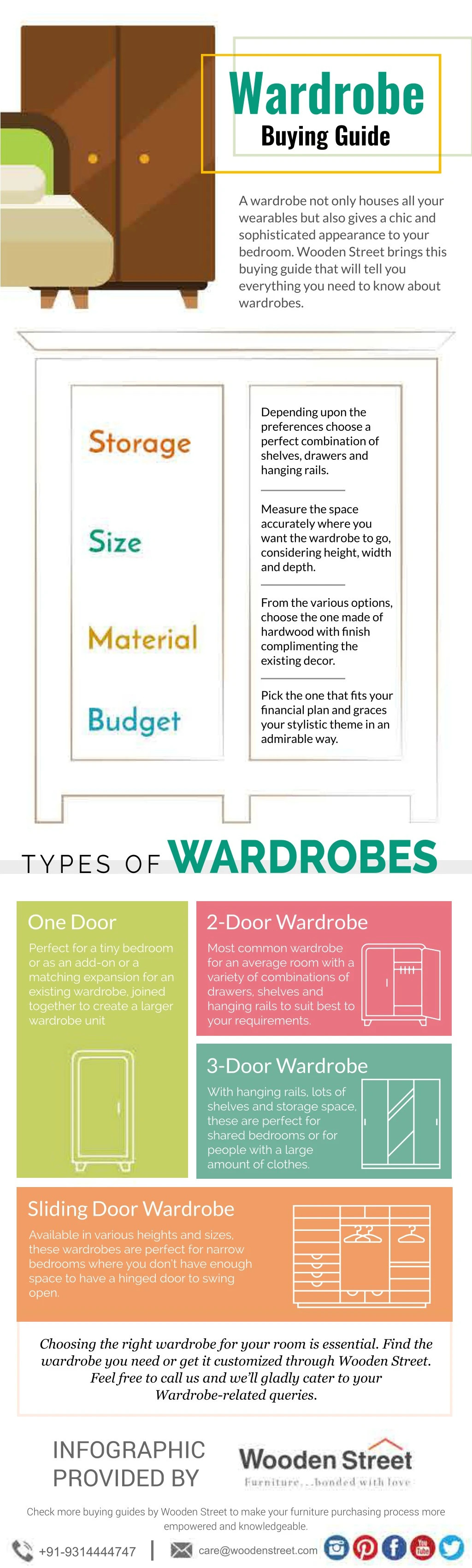wardrobe buying guide