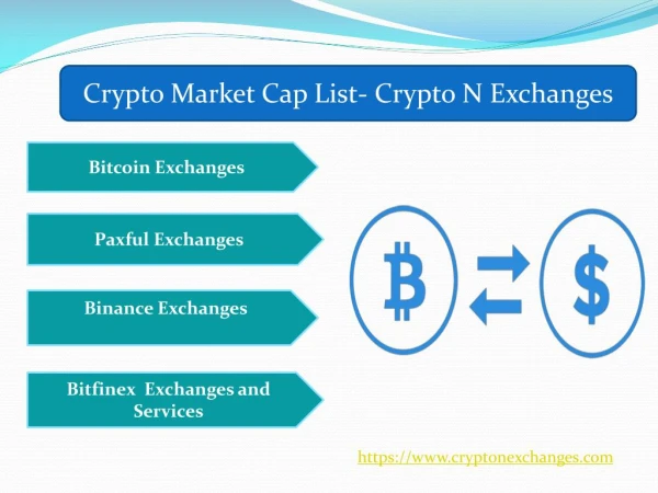 Crypto Market Cap List- Crypto N Exchanges